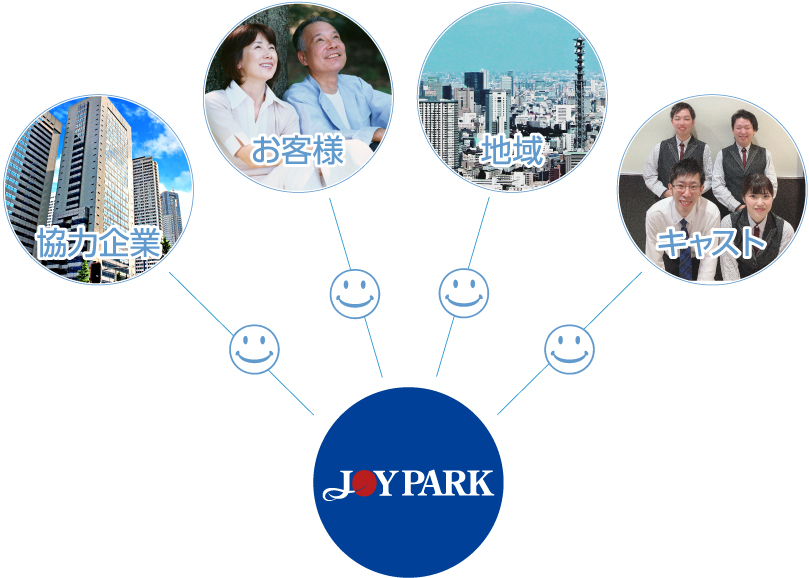 株式会社新井商事 会社にか関わる全ての人が元気と笑顔になる会社